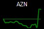 AZN